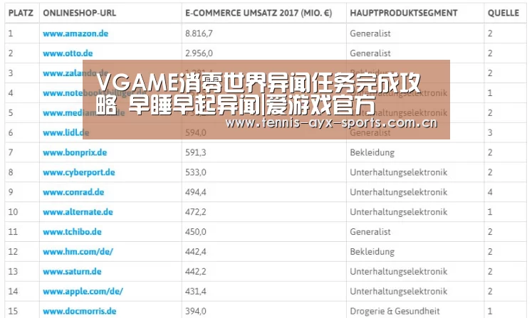 VGAME消零世界异闻任务完成攻略 早睡早起异闻|爱游戏官方(图1)
